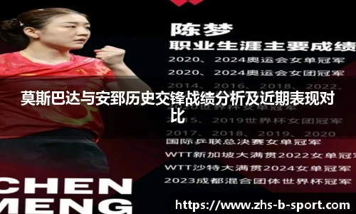 莫斯巴达与安郅历史交锋战绩分析及近期表现对比